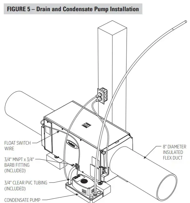 Whole-home dehumidifier controlling indoor humidity